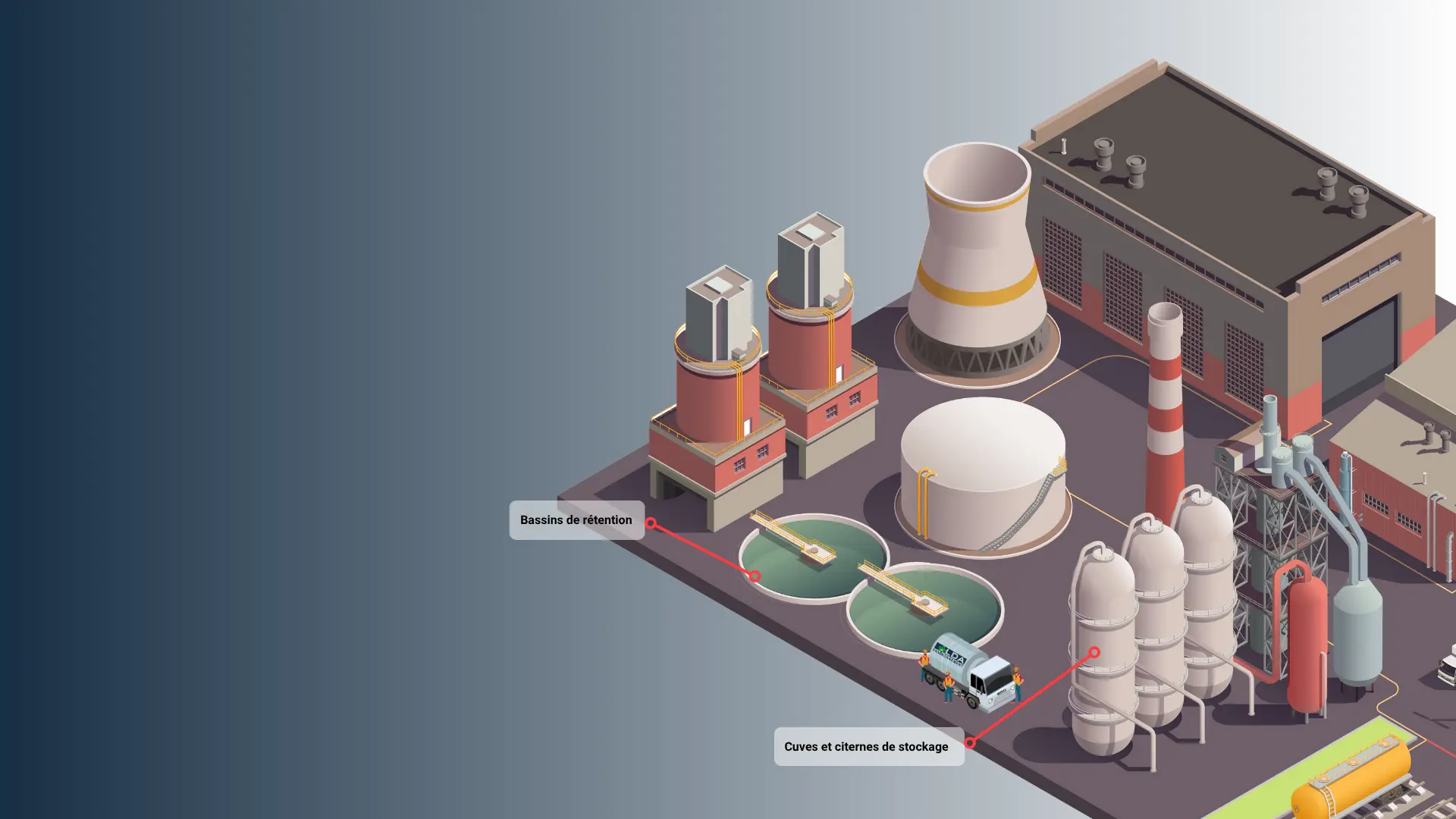 Nettoyage industriel