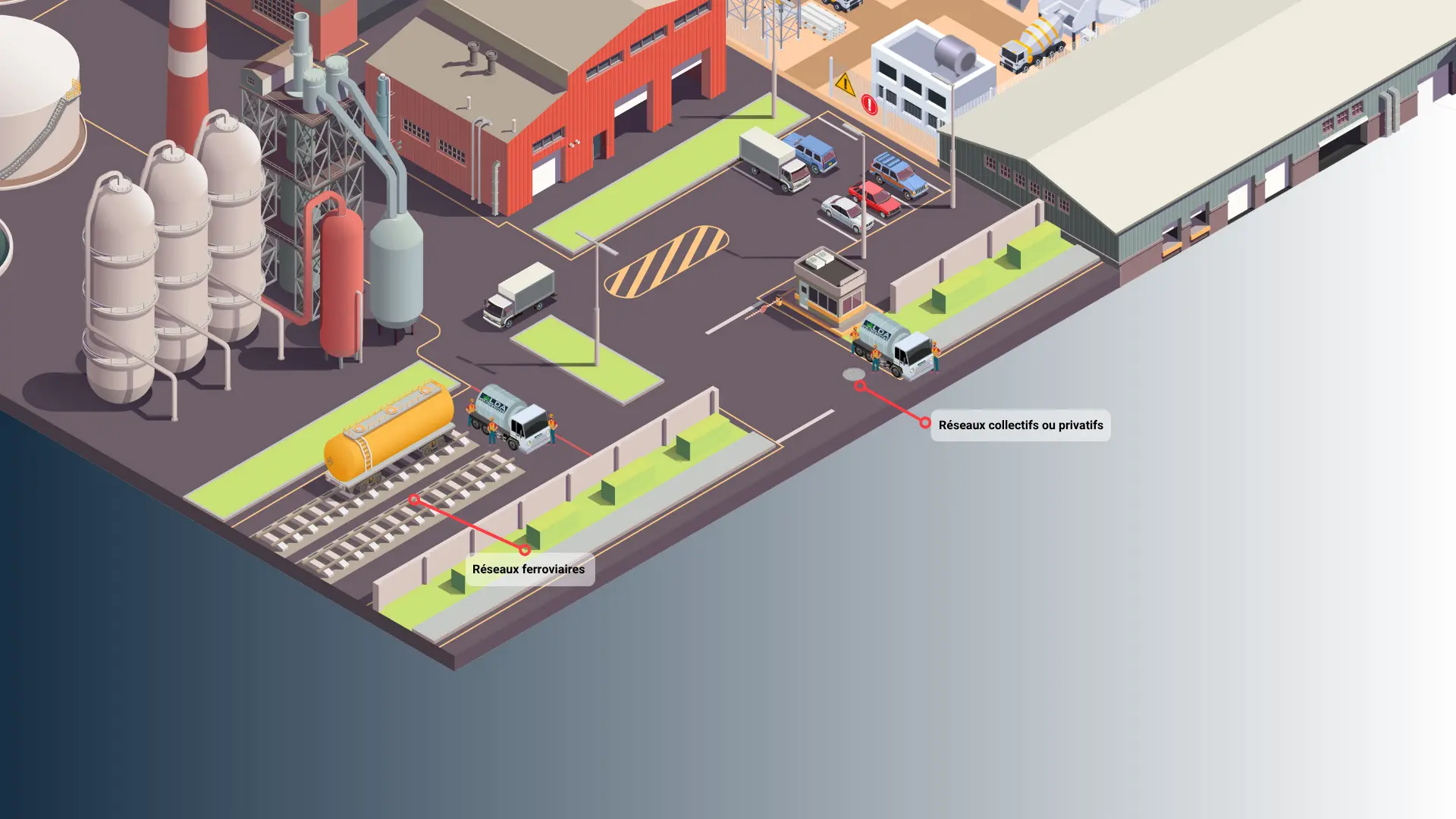 Nettoyage des réseaux