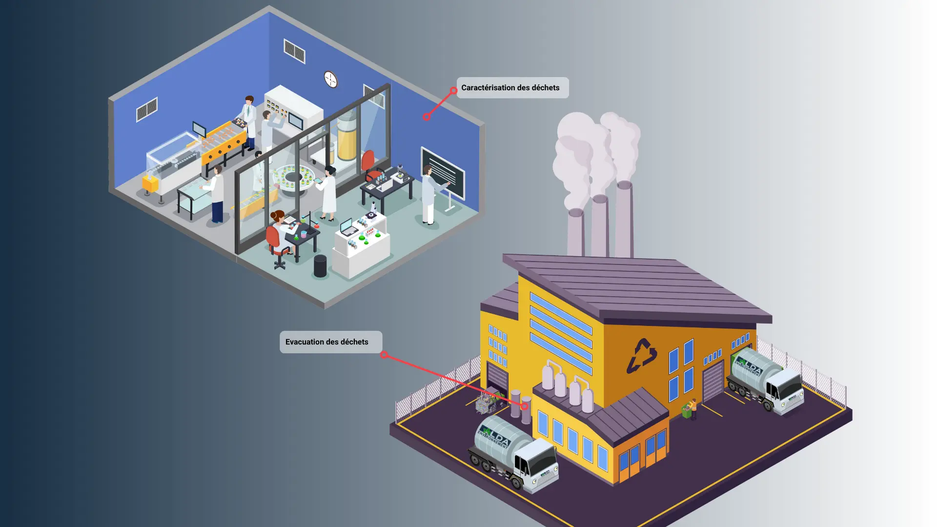 Gestion des déchets